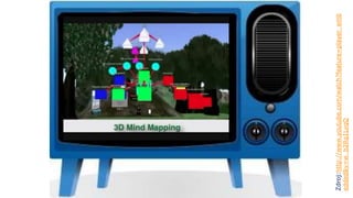 Zdroj:http://www.youtube.com/watch?feature=player_emb
edded&v=w_b2Rq1LvqQ
 