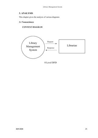 Library Management System
2019-2020 25
3. ANALYSIS
This chapter gives the analysis of various diagrams
3.1 Nomenclature
CONTEXT DIAGRAM
Request
Response
0 Level DFD
Library
Management
System
Librarian
 