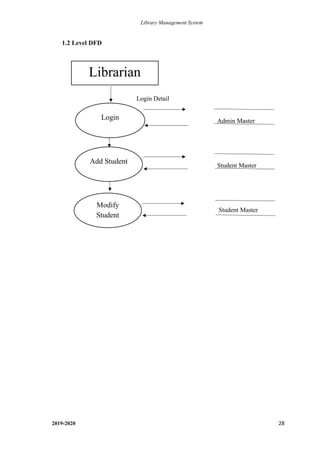 Library Management System
2019-2020 28
1.2 Level DFD
Login Detail
Admin Master
Student Master
Student Master
Login
Add Student
Librarian
Modify
Student
 