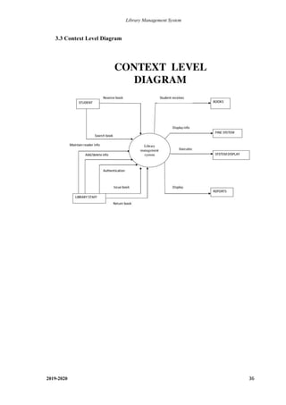 Library Management System
2019-2020 36
3.3 Context Level Diagram
 