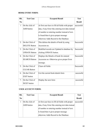 Library Management System
2019-2020 60
BOOK ENTRY FORM:
SR.
No
Test Case Excepted Result Test
Result
1 On the click of
ADD button
At first user have to fill all fields with proper
data, if any Error like entering text data instead
of number or entering number instead of text.
Is found then it gives proper message
otherwise Adds Record to the Database
successful
2. On the Click of
DELETE Button
This deletes the details of book by using
Accession no.
Successful
3. On the Click of
UPDATE Button
Modified records are Updated in database by
clicking UPDATE button.
Successful
4. On the Click of
SEARCH Button
Displays the Details of book for entered
Accession no. Otherwise gives proper Error
message.
Successful
5. On the Click of
CLEAR Button
Clears all fields Successful
6. On the Click of
EXIT button
Exit the current book details form successful
7. On the Click of
NEXT button
Display the next form successful
USER ACCOUNT FORM:
SR.
No
Test Case Excepted Result Test
Result
1 On the click of
ADD button
At first user have to fill all fields with proper
data, if any Error like entering text data instead
of number or entering number instead of text.
Is found then it gives proper message
otherwise Adds Record to the Database
successful
 
