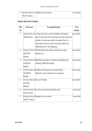 Library Management System
2019-2020 62
7. On the Click of
NEXT button
Display the next form successful
BOOK RETURN FORM:
SR.
No
Test Case Excepted Result Test
Result
1 On the click of
ADD button
At first user have to fill all fields with proper
data, if any Error like entering text data instead of
number or entering number instead of text. Is
found then it gives proper message otherwise
Adds Record To the Database
successful
2. On the Click of
DELETE
Button
Which deletes the details of book by using
Register no.
Successful
3. On the Click of
UPDATE
Button
Modified records are Updated in database by
clicking UPDATE button.
Successful
4. On the Click of
SEARCH
Button
Displays the Details of returned book …
Otherwise gives proper Error message.
Successful
5. On the Click of
CLEAR
Button
Clears all fields Successful
6. On the Click of
EXIT button
Exit the current book details form successful
7. On the Click of
NEXT button
Display the next form successful
 