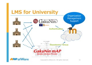 LMS  for  University
11Copyright©  atWare,Inc.  All  rights  reserved.
GakuNin mAP
Member Attribute Provider	
Organization  
Management
Support
 