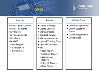 Learner
• My Assigned Courses
• My Assessments
• My Profile
• My Assignments
• Feedback
• My MIS
• My Progress
• Attendance
• Certificates
Trainer
• Create Trainings
• Create Courses
• Manage Users
• Conduct Surveys
• Manage Approvals
• Upload Training Data
• Upload Cost Data
• MIS
• User Report
• Location Reports
• Assessment
Reports
• Filtered Reports
• Data Charts
Online Tutor
• Online Assignments
• Online Question
Banks
• Grade Assignments
• Virtual Class
 