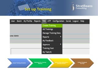 Create Training Schedule
Distribute Pre Training
Material
Upload Class Attendance
and Quiz Scores
Collect Feedback/
Surveys
 