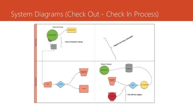 library management system