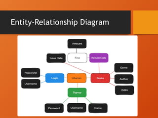 Entity-Relationship Diagram
 