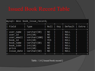 Issued Book Record Table
Table : 1.4 [ Issued book record ]
 