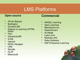 Comprehensive Overview of Learning Management Systems (LMS) in ...