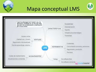 Mapa conceptual LMS

 