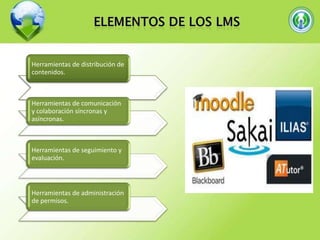 Herramientas de distribución de
contenidos.

Herramientas de comunicación
y colaboración síncronas y
asíncronas.

Herramientas de seguimiento y
evaluación.

Herramientas de administración
de permisos.

 