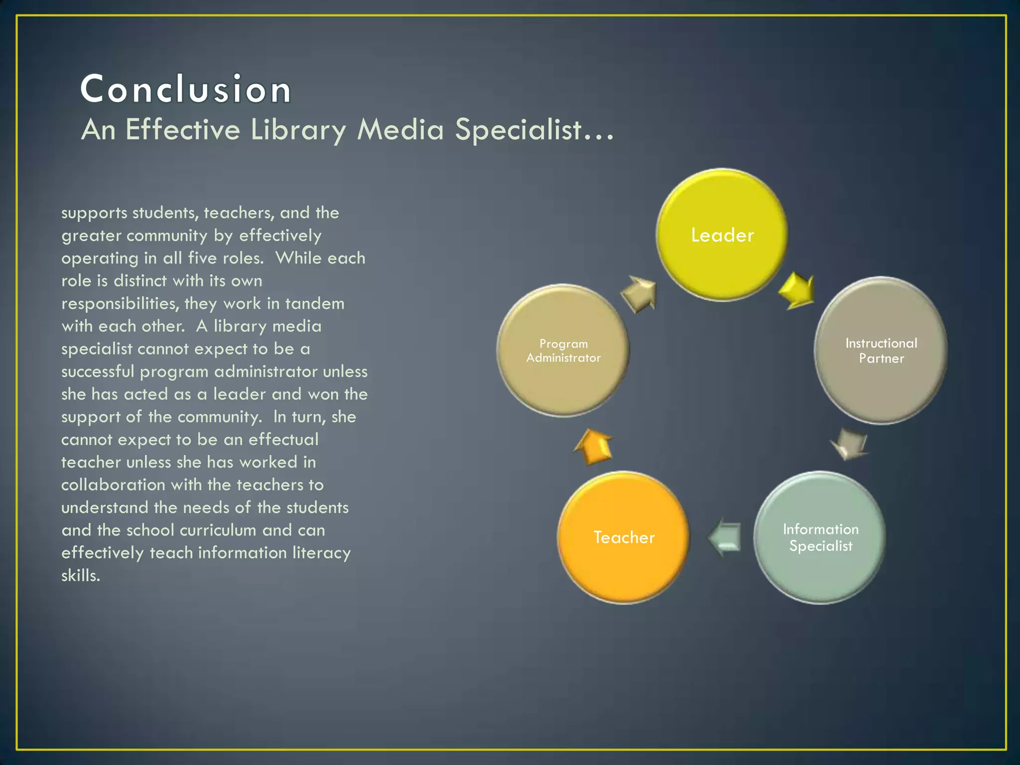 supports students, teachers, and the greater community by effectively operating in all five roles.  While each role is distinct with its own responsibilities, they work in tandem with each other.  A library media specialist cannot expect to be a successful program administrator unless she has acted as a leader and won the support of the community.  In turn, she cannot expect to be an effectual teacher unless she has worked in collaboration with the teachers to understand the needs of the students and the school curriculum and can effectively teach information literacy skills.ConclusionAn Effective Library Media Specialist…