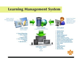 Learning Management System Lms For Elearning Support 2014 Ppt Learning Management System Lms For Elearning Support 2014 Ppt