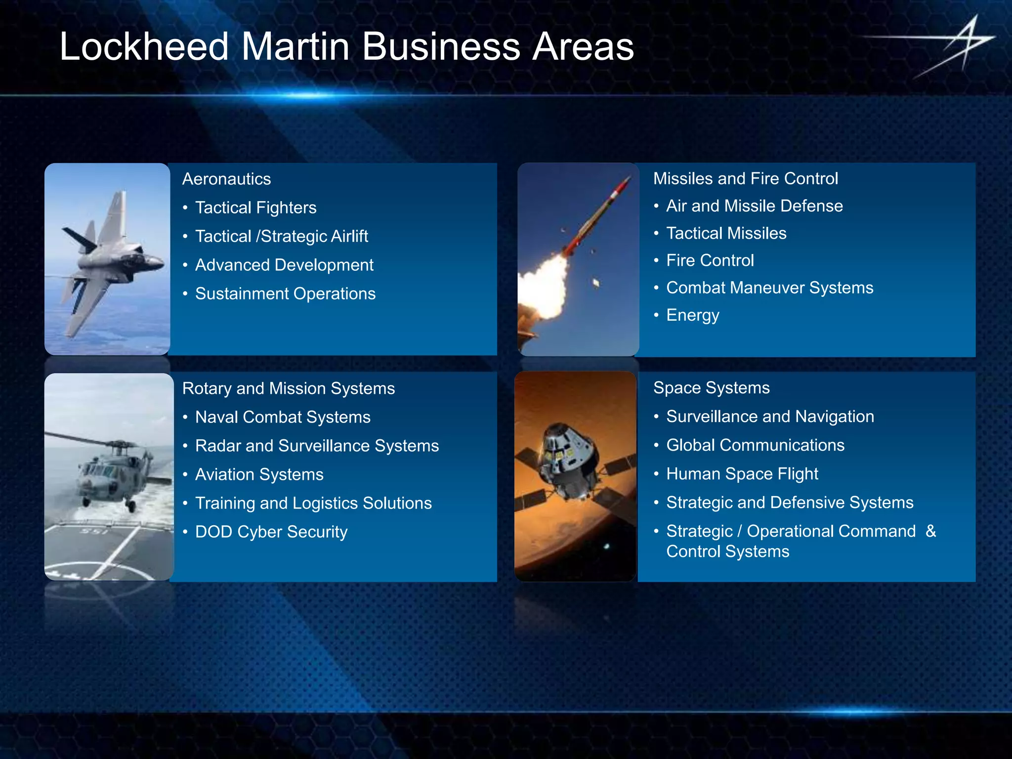 Lockheed Martin Business Areas
Missiles and Fire Control
• Air and Missile Defense
• Tactical Missiles
• Fire Control
• Combat Maneuver Systems
• Energy
Space Systems
• Surveillance and Navigation
• Global Communications
• Human Space Flight
• Strategic and Defensive Systems
• Strategic / Operational Command &
Control Systems
Aeronautics
• Tactical Fighters
• Tactical /Strategic Airlift
• Advanced Development
• Sustainment Operations
Rotary and Mission Systems
• Naval Combat Systems
• Radar and Surveillance Systems
• Aviation Systems
• Training and Logistics Solutions
• DOD Cyber Security
 