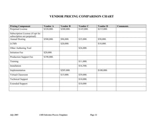 VENDOR PRICING COMPARISON CHART

Pricing Component                  Vendor A           Vendor B    Vendor C              Vendor D    Comments
Perpetual License                  $320,000.          $200,000.   $145,000.             $215,000.
Subscription License (if opt for
subscription not perpetual)
Annual Hosting                     $500,000.          $96,000.    $35,000.              $50,000.
LCMS                                                  $20,000.                          $18,000.
Other Authoring Tool                                              $26,000.
Initiation Fee                     $20,000.
Production Support Fee             $198,000.
Training                                                          $11,000.
Installation                                                      $16,500.
Implementation                                        $205,000.                         $100,000.
Virtual Classroom                                     $15,000.    $39,000.
Technical Support                                                 $10,000.
Extended Support                                                  $10,000




July 2005                      LMS Selection Process Templates                Page 14
 