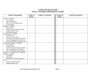 LMS/LCMS SELECTION
                                                      FINAL VENDOR COMPARISON CHART

         Feature Functionality                   Vendor A        Vendor A Comments     Vendor B   Vendor B Comments
                                                  Rating                                Rating
Learner – Usability
-    Look and feel
-    Ease of registration
-    Ease of view of student record
-    Career pathing
Manager – Usability
-    Look and feel
-    Manage and monitor performance
-    Assign courses to staff
-    View student record
Administrator – Usability
-    Look and feel
-    Ease of to set up course
-    Tracking and reporting functionality
-    Ease of management of courses (i.e.,
     instructors, facilities, equipment, etc.)
Designers/Developers – Usability
-    Look and feel
-    Template driven
-    Ease of creation of learning modules
-    Ease of modification of modules
-    Ease to incorporate vendor modules
Support (i.e., customer service, technical,
hosting) – Usability
-    Availability
-    Experience
-    Help desk for hosting arrangement
Cost
-    Value to initial investment
-    Ongoing annual costs



                                Vendor Demonstration Evaluation Tool                 Page 23
 
