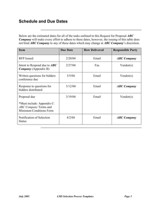Schedule and Due Dates


Below are the estimated dates for all of the tasks outlined in this Request for Proposal ABC
Company will make every effort to adhere to these dates, however, the issuing of this table does
not bind ABC Company to any of these dates which may change at ABC Company’s discretion.

Item                              Due Date            How Delivered       Responsible Party

RFP Issued                             2/20/04                Email          ABC Company

Intent to Respond due to ABC           2/27/04                    Fax           Vendor(s)
Company (Appendix B)

Written questions for bidders           3/5/04                Email             Vendor(s)
conference due

Response to questions for              3/12/04                Email          ABC Company
bidders distributed

Proposal due                           3/19/04                Email             Vendor(s)

*Must include: Appendix C:
ABC Company Terms and
Minimum Conditions Form

Notification of Selection               4/2/04                Email          ABC Company
Status




July 2005                       LMS Selection Process Templates                    Page 3
 