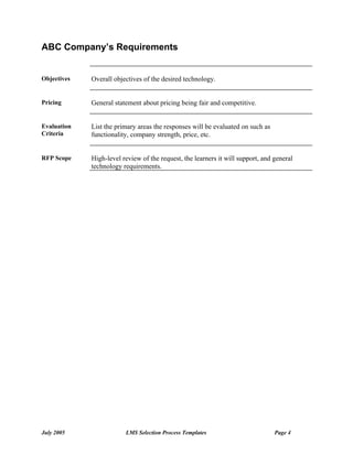 ABC Company’s Requirements


Objectives   Overall objectives of the desired technology.


Pricing      General statement about pricing being fair and competitive.


Evaluation   List the primary areas the responses will be evaluated on such as
Criteria     functionality, company strength, price, etc.


RFP Scope    High-level review of the request, the learners it will support, and general
             technology requirements.




July 2005                LMS Selection Process Templates                         Page 4
 