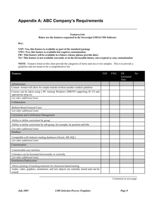 Appendix A: ABC Company’s Requirements


                                                           Features List
                              Below are the features requested in the Sovereign LMS/LCMS Software

      Key:

      YSP= Yes, this feature is available as part of the standard package
      YWC=Yes, this feature is available but requires customization
      FR= This feature will be available in a future release (please provide date)
      No= This feature is not available currently or in the foreseeable future, not a typical or easy customization

      NOTE: Features listed on this chart provide the categories of items and one or two samples. This is to provide a
      guideline and not meant to be a comprehensive list.

Features                                                                               YSP      YWC       FR             No
                                                                                                          Estimated
                                                                                                          Date
Infrastructure
Content format will allow for simple transfer to/from another vendor's platform
Courses can be taken using a PC running Windows 2000/NT supporting IE 5.0 and
appropriate plug-ins
List other additional items
Collaboration

Bulletin Board General Users
List other additional items
Curriculum and Certification Management

Ability to define curriculum by group
Ability to define curriculum by sub-group, for example, by position and title
List other additional items
Database

Compatible with Industry leading databases (Oracle, MS SQL)
List other additional items
Customization

Customizable user interface
Calendars can be formatted horizontally or vertically
List other additional items
Distribution/Deployment

Allows printing of teaching materials for classroom-based training
Audio, video, graphics, animations, and text objects are centrally stored and can be
reused

                                                                                                 Continued on next page



      July 2005                             LMS Selection Process Templates                              Page 8
 