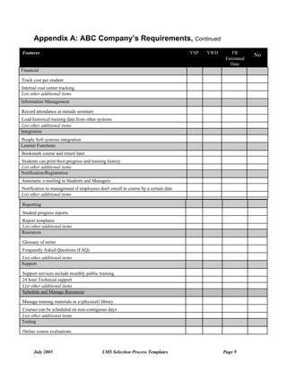 Appendix A: ABC Company’s Requirements, Continued
Features                                                                           YSP   YWD       FR
                                                                                                            No
                                                                                                Estimated
                                                                                                  Date
Financial

Track cost per student
Internal cost center tracking
List other additional items
Information Management

Record attendance at outside seminars
Load historical training data from other systems
List other additional items
Integration
People Soft systems integration
Learner Functions
Bookmark course and return later
Students can print their progress and training history
List other additional items
Notification/Registration
Automatic e-mailing to Students and Managers
Notification to management if employees don't enroll in course by a certain date
List other additional items

Reporting
Student progress reports
Report templates
List other additional items
Resources

Glossary of terms
Frequently Asked Questions (FAQ)
List other additional items
Support

Support services include monthly public training
24 hour Technical support
List other additional items
Schedule and Manage Resources

Manage training materials in a (physical) library
Courses can be scheduled on non-contiguous days
List other additional items
Testing

Online course evaluations



      July 2005                             LMS Selection Process Templates                    Page 9
 