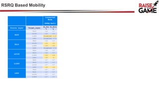 Modem Rsrq LMS Settings.pptx