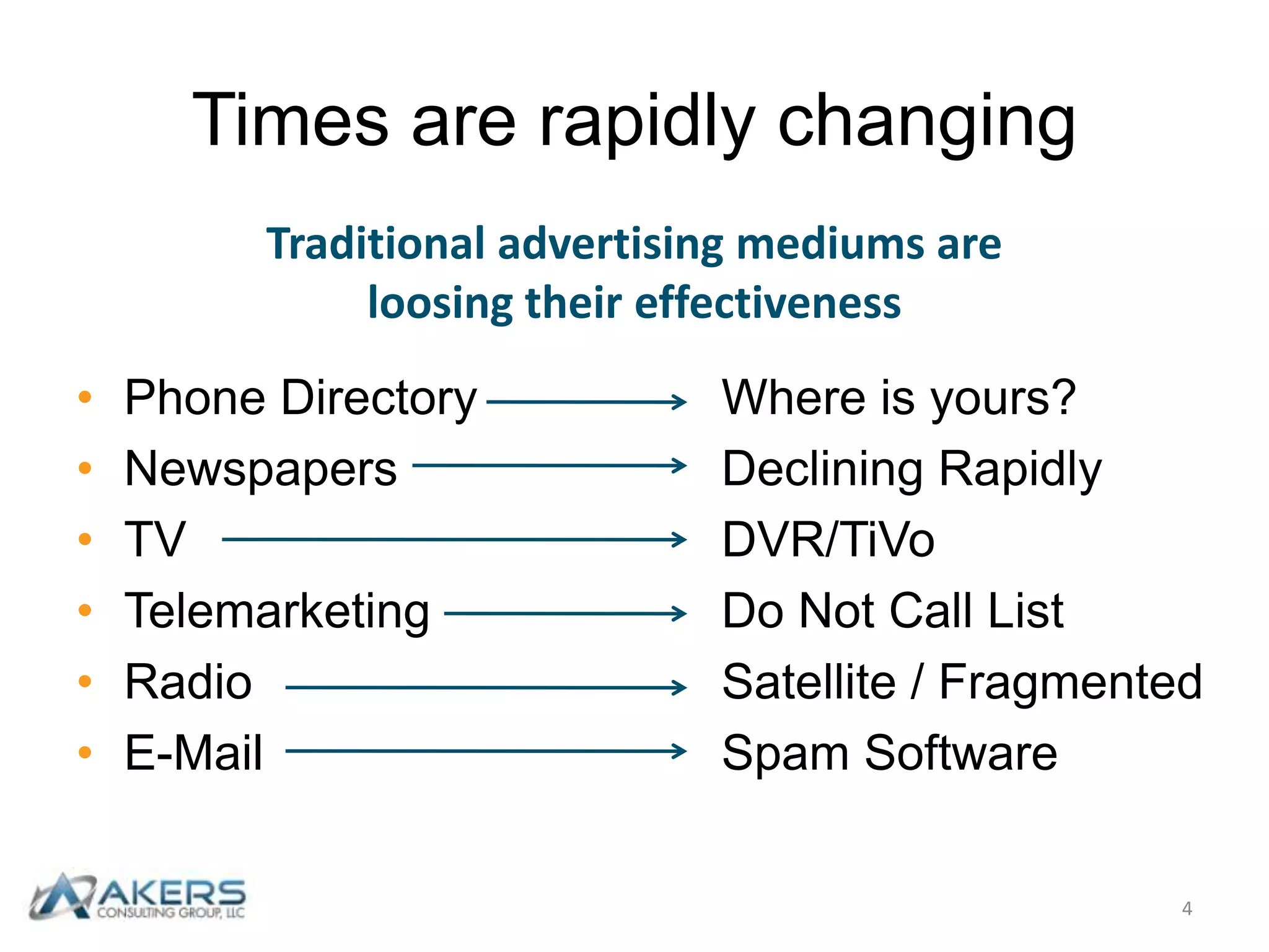 Times are rapidly changingTraditional advertising mediums are loosing their effectivenessPhone DirectoryNewspapersTVTelemarketingRadioE-MailWhere is yours?Declining RapidlyDVR/TiVoDo Not Call ListSatellite / FragmentedSpam Software4