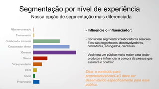 • Influencie o influenciador:
• Considere segmentar colaboradores seniores.
Eles são engenheiros, desenvolvedores,
contadores, advogados, cientistas
• Você terá um público muito maior para testar
produtos e influenciar a compra da pessoa que
assinará o contrato
Proprietário
Sócio
CXO
Vice-presidente
Diretor
Gerente
Colaborador sênior
Colaborador iniciante
Treinamento
Não remunerado
Segmentação por nível de experiência
•Nossa opção de segmentação mais diferenciada
Dica: o conteúdo para
proprietário/sócio/CxO deve ser
desenvolvido especificamente para esse
público.
 