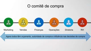 19
O comitê de compra
OperaçõesFinançasVendasMarketing Diretoria RH
Agora todos têm orçamento, autoridade de compra e influência nas decisões de compra
 