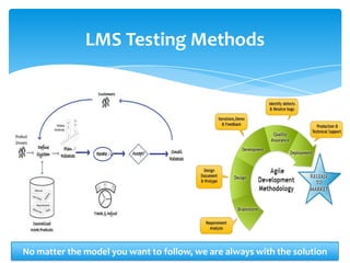 Lms Test Help LMS TESTING SERVICES | PPTX