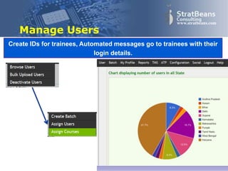 Confidential and Proprietary 19
www.stratbeans.com
Manage Users
BACK
Create IDs for trainees, Automated messages go to trainees with their
login details.
 