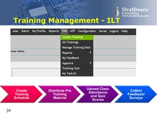 Confidential and Proprietary 29
www.stratbeans.com
Training Management - ILT
29
Create
Training
Schedule
Distribute Pre
Training
Material
Upload Class
Attendance
and Quiz
Scores
Collect
Feedback/
Surveys
 