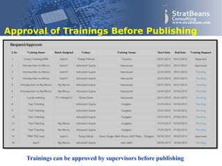 Confidential and Proprietary 31
www.stratbeans.com
Approval of Trainings Before Publishing
Trainings can be approved by supervisors before publishing
 