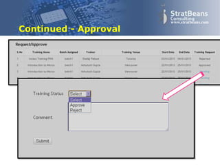 Confidential and Proprietary 32
www.stratbeans.com
Continued - Approval
 