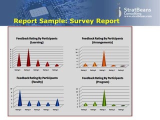 Confidential and Proprietary 38
www.stratbeans.com
Report Sample: Survey Report
 