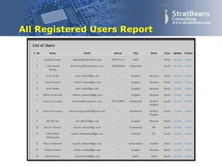 Confidential and Proprietary 43
www.stratbeans.com
All Registered Users Report
 