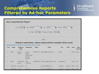 Confidential and Proprietary 45
www.stratbeans.com
Comprehensive Reports
Filtered by Ad-hoc Parameters
 