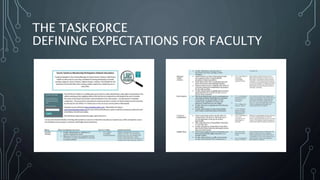 THE TASKFORCE
DEFINING EXPECTATIONS FOR FACULTY
 