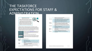 THE TASKFORCE
EXPECTATIONS FOR STAFF &
ADMINISTRATION
 