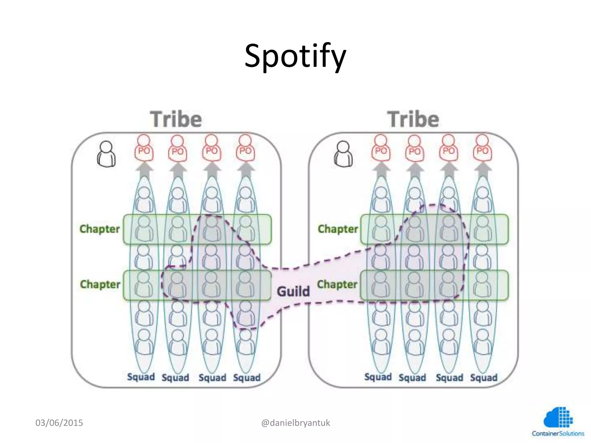 Spo7fy	
  
03/06/15	
   @danielbryantuk	
  
 
