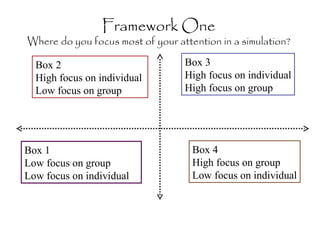 Framework One Where do you focus most of your attention in a simulation? Box 2 High focus on individual  Low focus on group Box 1 Low focus on group  Low focus on individual Box 3 High focus on individual High focus on group Box 4 High focus on group Low focus on individual 