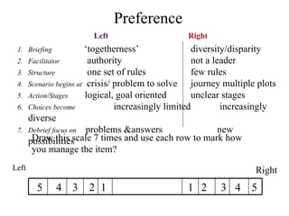 Draw this scale 7 times and use each row to mark how you manage the item? Left  Right  Preference Briefing   ‘togetherness’ diversity/disparity Facilitator   authority   not a leader Structure   one set of rules   few rules  Scenario begins at   crisis/ problem to solve  journey multiple plots Action/Stages     logical, goal oriented unclear stages Choices become   increasingly limited   increasingly diverse Debrief focus on  problems &answers   new possibilities Left Right 5 4 3 2 1 1 2 3 4 5 