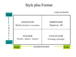 Style plus Format Leigh and Spindler MODERATOR Mantle of expert, war games IMPROVISOR Starpower,  XB TEACHER Puzzles,  ‘games’, theatre FACILITATOR ‘ Creating a farrago’ Low  High T R U S T Low  High  INTERVENTION 