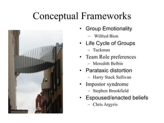 Conceptual Frameworks Group Emotionality Wilfred Bion Life Cycle of Groups Tuckman Team Role preferences  Meredith Belbin Parataxic distortion Harry Stack Sullivan Impostor syndrome Stephen Brookfield Espoused/enacted beliefs Chris Argyris 
