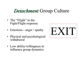 Detachment  Group Culture The  “Flight” in the Fight/Flight response Emotions - anger / apathy Physical and psychological withdrawal Low ability/willingness to influence group dynamics  EXIT 