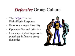 Defensive  Group Culture The  “Fight”  in the Fight/Flight Response Emotions - anger /hostility Open conflict and criticism Low capacity/willingness to  positively  influence group dynamics 