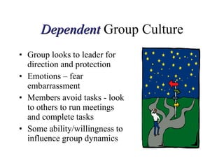 Group looks to leader for direction and protection Emotions – fear embarrassment Members avoid tasks - look to others to run meetings and complete tasks Some ability/willingness to influence group dynamics Dependent  Group Culture 