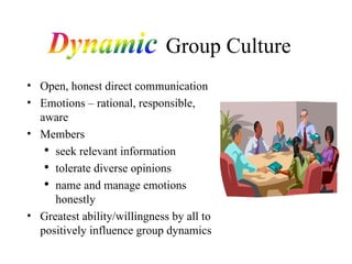 Dynamic   Group Culture Open, honest direct communication Emotions – rational, responsible, aware  Members  seek relevant information  tolerate diverse opinions name and manage emotions honestly Greatest ability/willingness by all to positively influence group dynamics 
