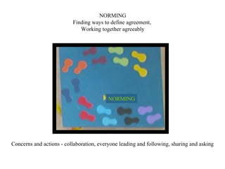 NORMING NORMING Finding ways to define agreement,  Working together agreeably Concerns and actions - collaboration, everyone leading and following, sharing and asking 