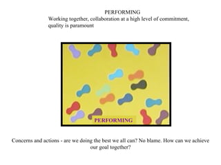PERFORMING PERFORMING Working together, collaboration at a high level of commitment, quality is paramount Concerns and actions - are we doing the best we all can? No blame. How can we achieve our goal together? 