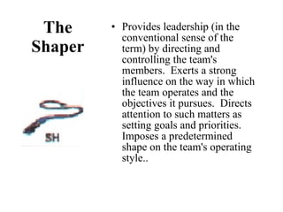 The Shaper Provides leadership (in the conventional sense of the term) by directing and controlling the team's members.  Exerts a strong influence on the way in which the team operates and the objectives it pursues.  Directs attention to such matters as setting goals and priorities.  Imposes a predetermined shape on the team's operating style.. 